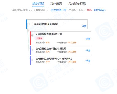 同程旅游關聯公司戰略投資網絡科技公司，持股60%助力零售業務數字化升級