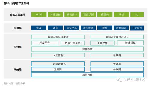 元宇宙產(chǎn)業(yè)架構(gòu)及主要國內(nèi)外玩家分析 聚焦計(jì)算機(jī)軟硬件及輔助設(shè)備零售